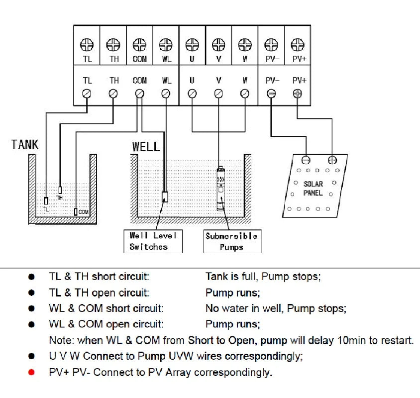 Free Shipping Solar Deep Bore Well Water Pump For Max.Lift 101 Meters