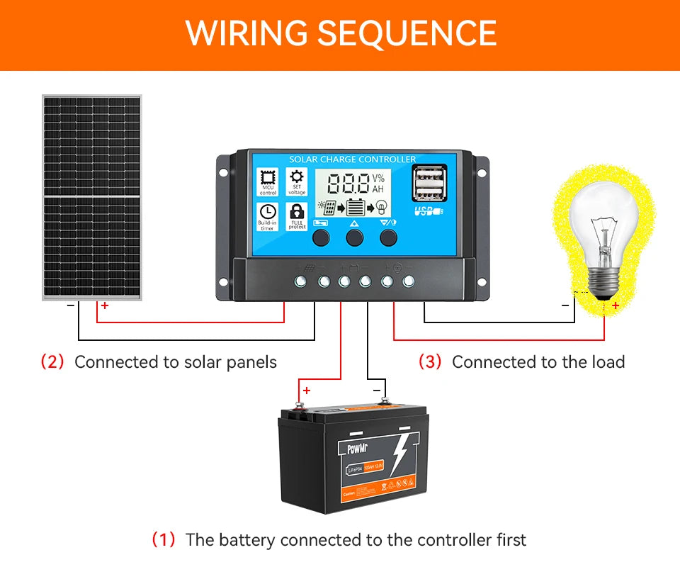 PowMr Solar Panels 40W 60W 80W 100W 120W 150W 200W Flexible Portable